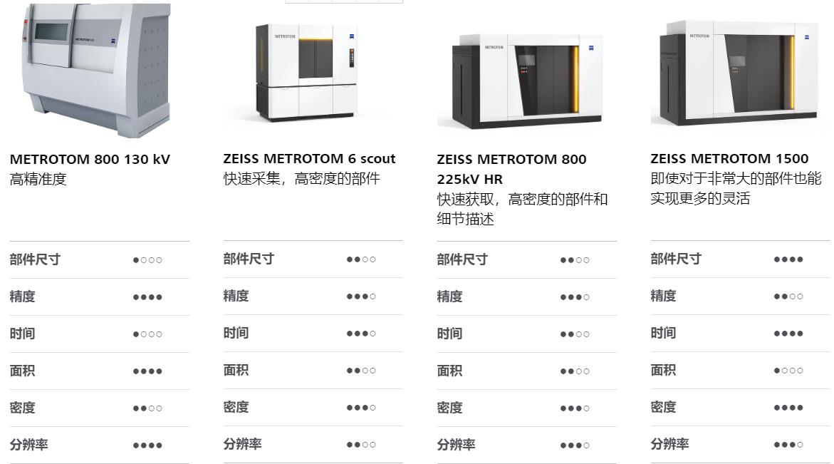 海北海北蔡司海北工业CT