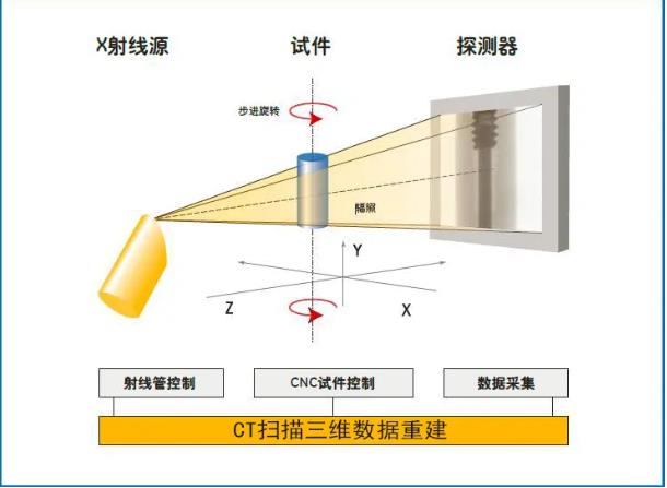 海北工业CT无损检测