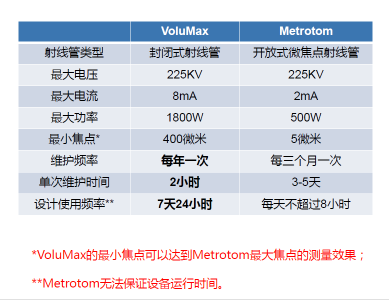 海北海北蔡司海北工业CT