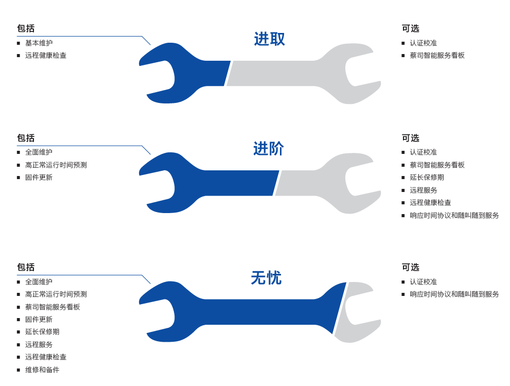 海北海北蔡司海北三坐标维保